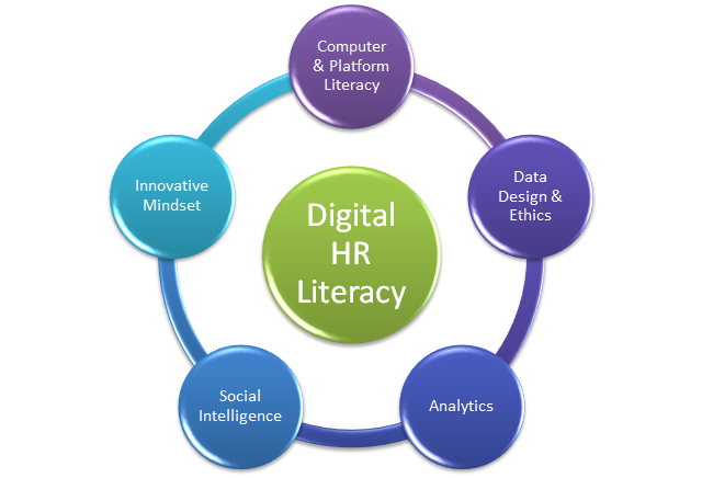 Digital HR literacy