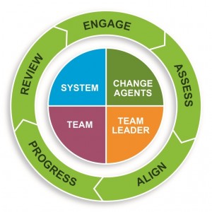 5 steps to helping executives get change right