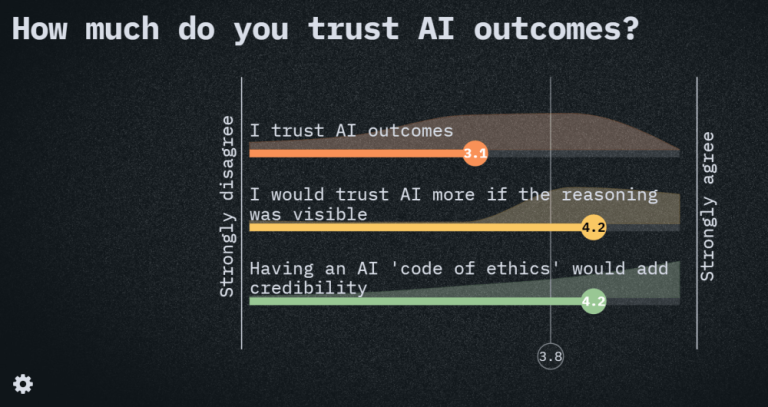 We don’t trust AI. Now what? Time for an AI code of ethics