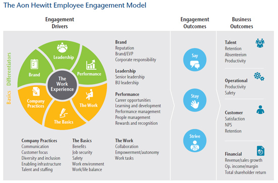 What’s in store for the future of employee engagement?