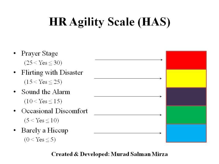How agile is your HR function? Score yourself on the HR agility scale